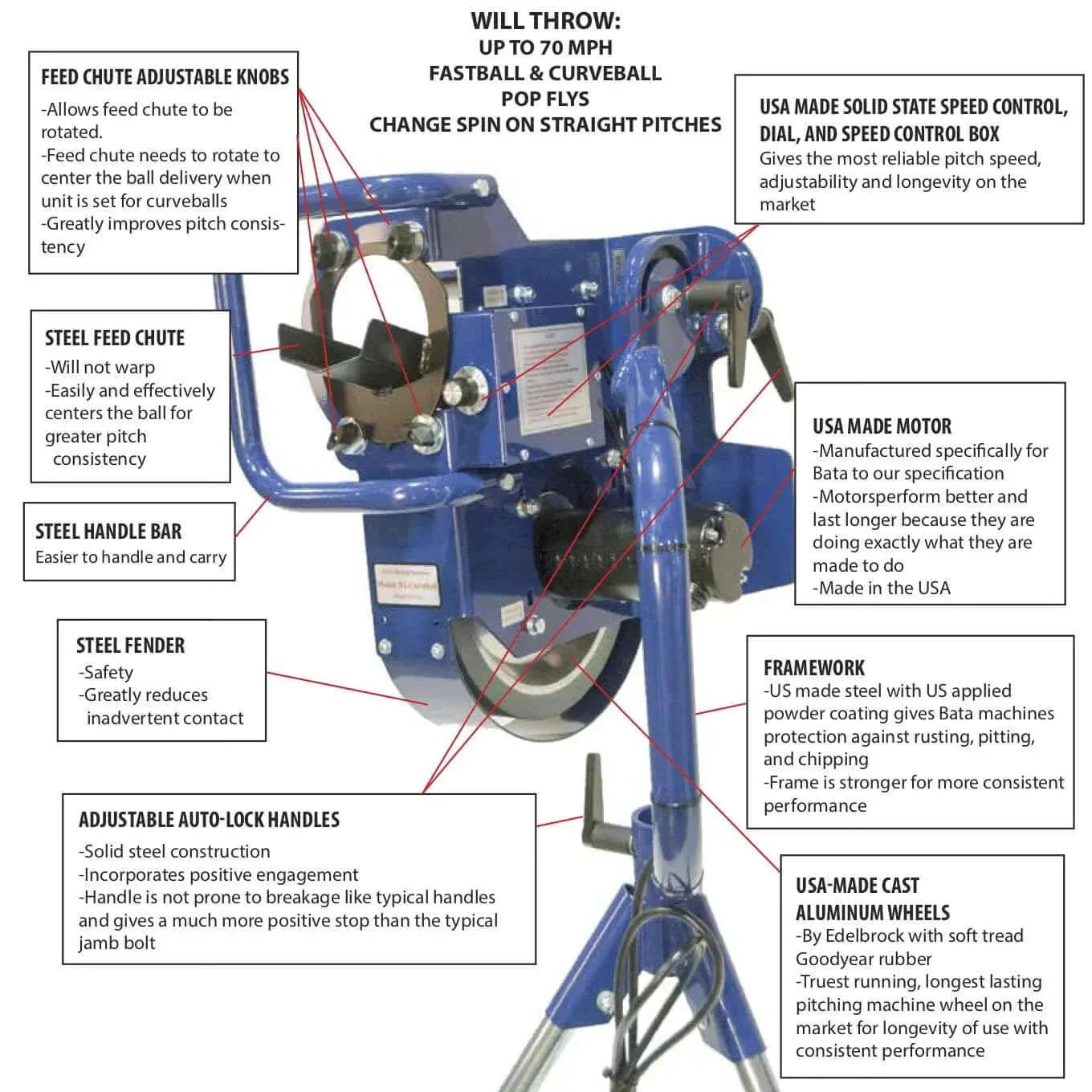 Best Pitching Machines for Youth Baseball in 2025 – Top Picks for Players &  Coaches