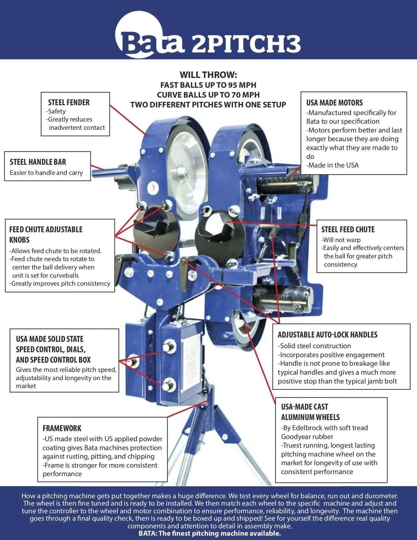 BATA 2Pitch3 Pitching Machine - Pitch Machine Pros