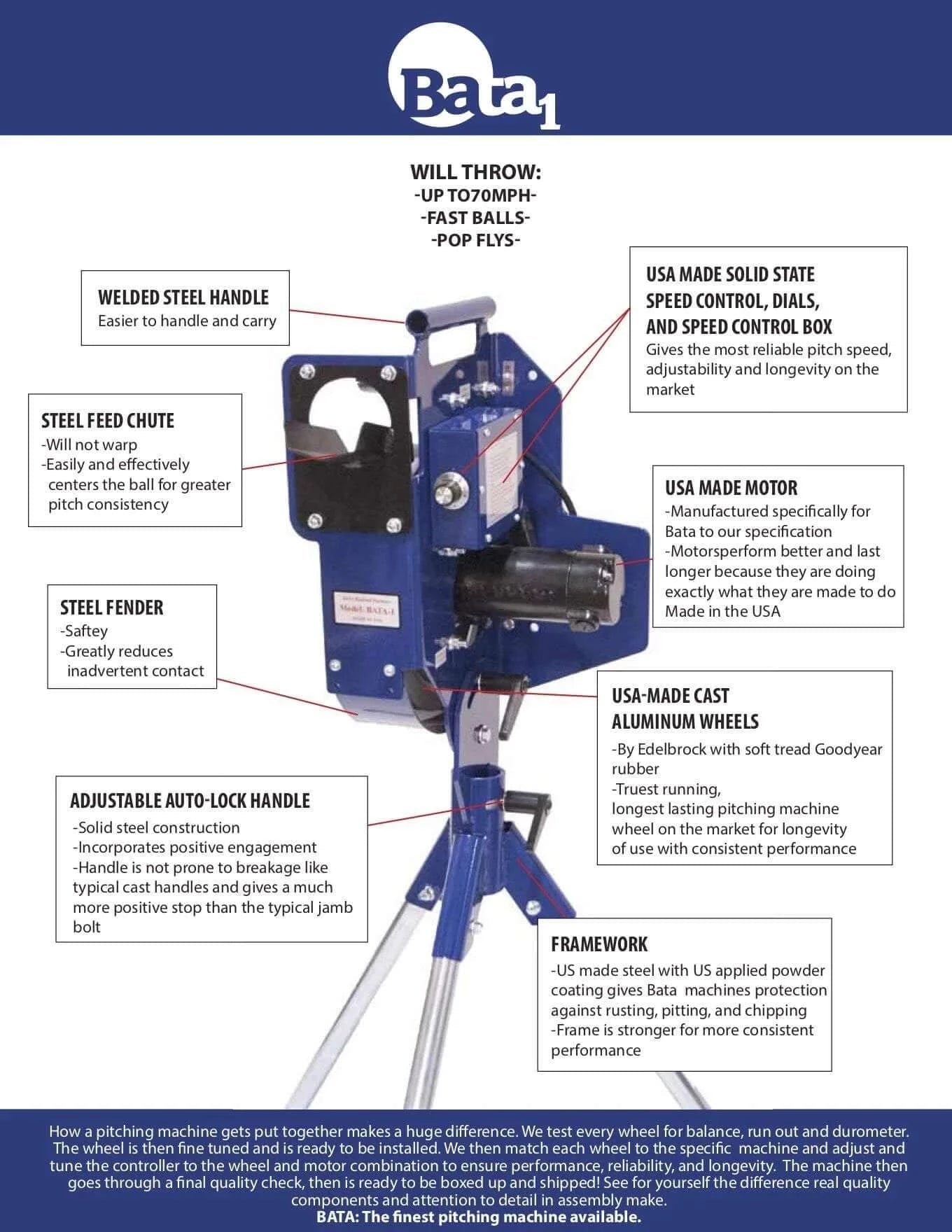 BATA-1  Baseball-Softball Combo Pitching Machine - Pitch Machine Pros